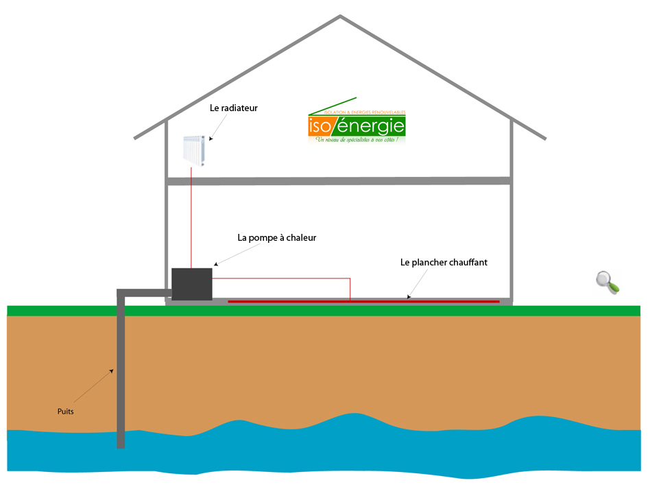 Cout pompe a chaleur eau eau