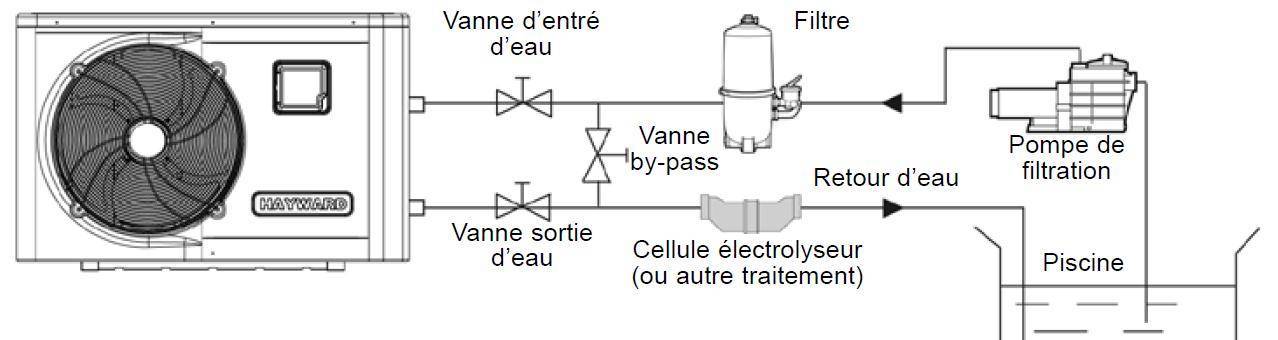 Pompe a chaleur piscine vannes