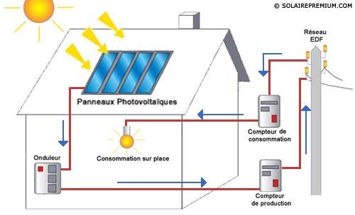 Circuit electrique pour panneau solaire