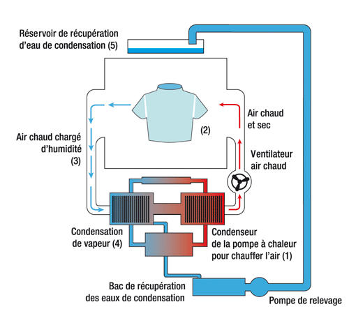 Combien coute l installation d une pompe à chaleur