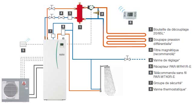 Schéma d'installation d'une pompe a chaleur air eau