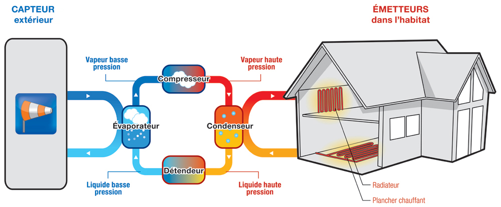 Simulateur pompe a chaleur air air