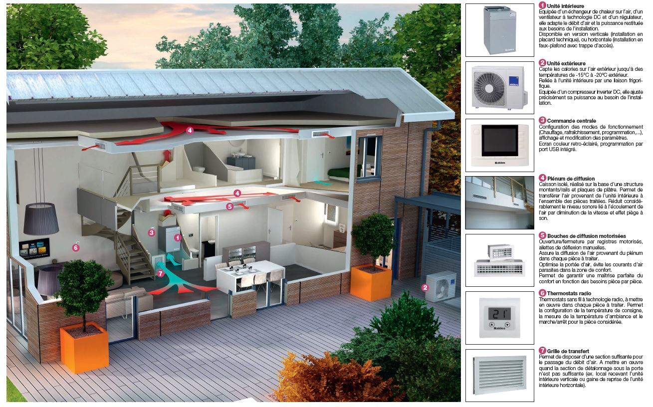 Pompe a chaleur leroy somer eau eau