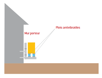Pompe a chaleur et nuisance sonore