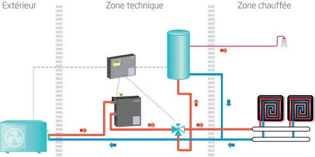 Schema technique pompe a chaleur air eau