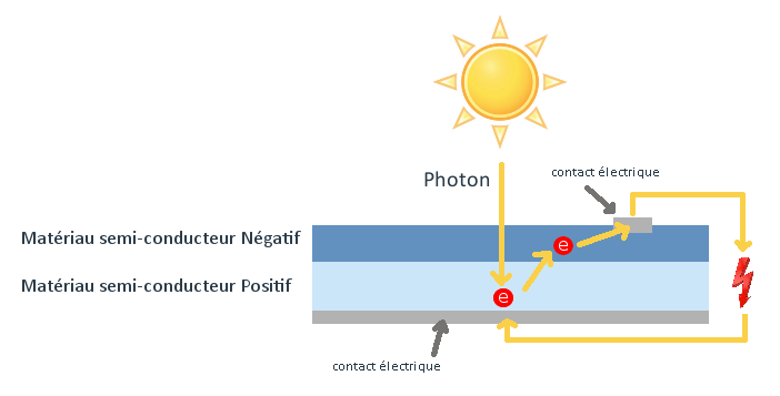 Panneau solaire schema simple