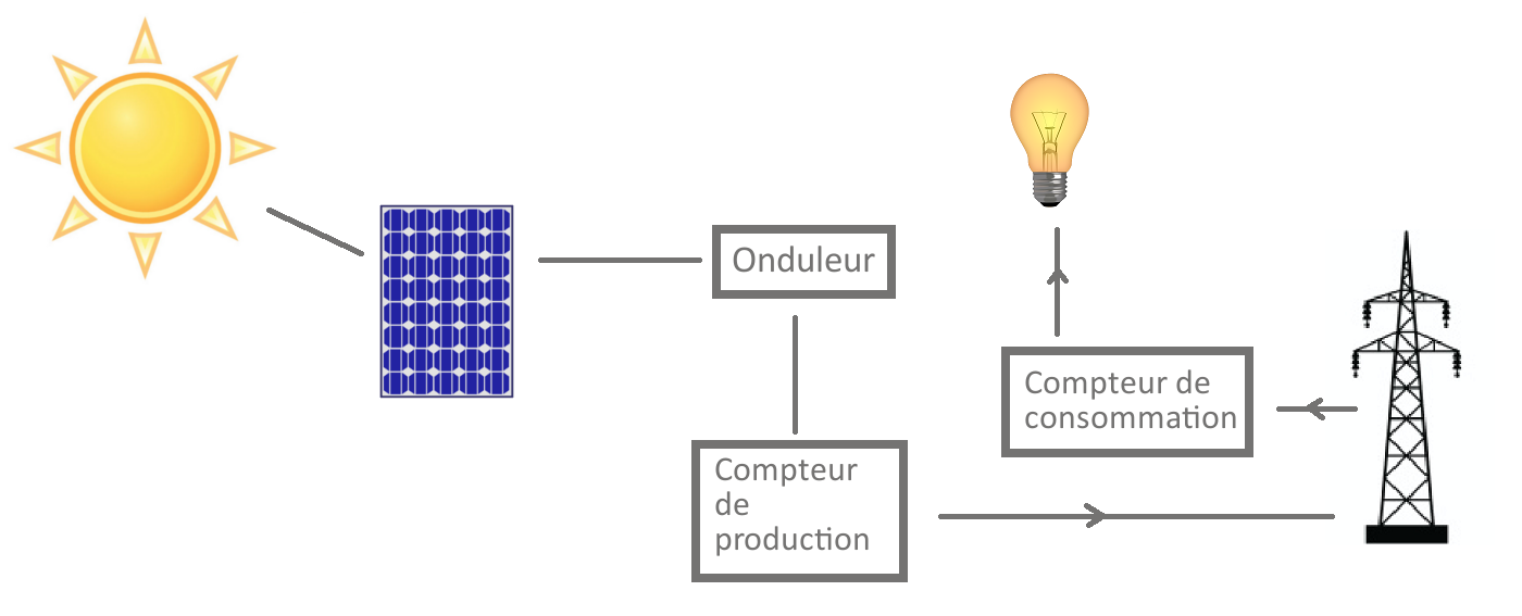 Symbole normalisé pour un panneau solaire
