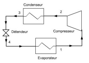 Pompe a chaleur et heures creuses