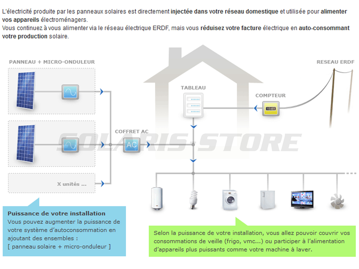 Installateur panneau solaire autoconsommation