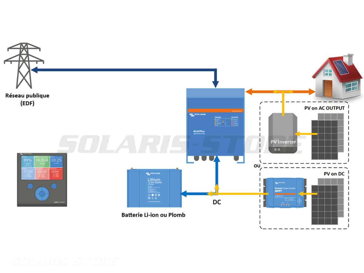 Simulation panneau solaire autoconsommation