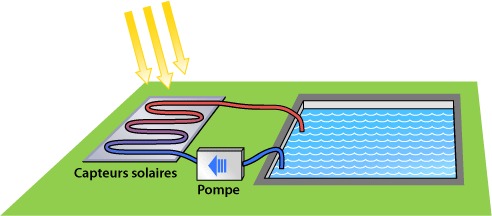 Panneau solaire ooreka