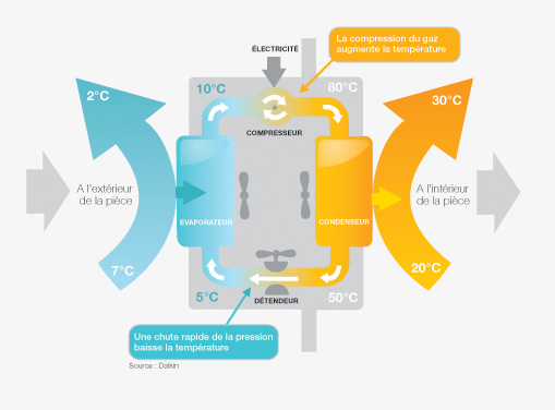 Introduction pompe a chaleur