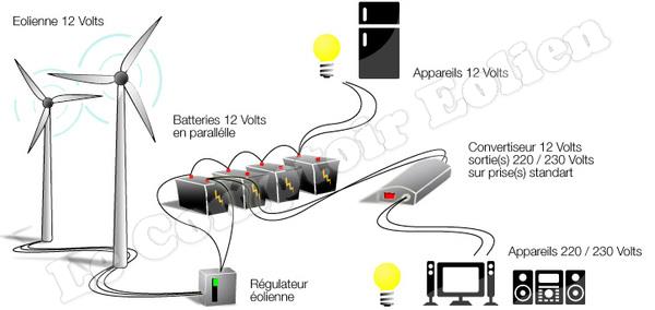 Regulateur de charge pour eolienne et panneau solaire