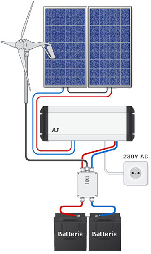 Panneau solaire photovoltaique 1kw