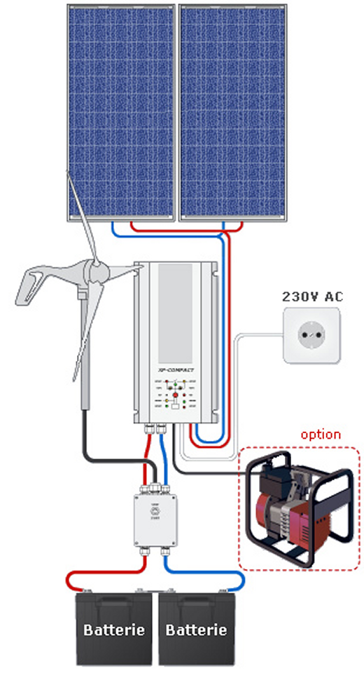 Régulateur pour panneau solaire et éolienne