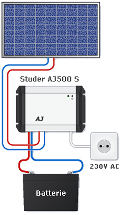 Panneau solaire 220 volt