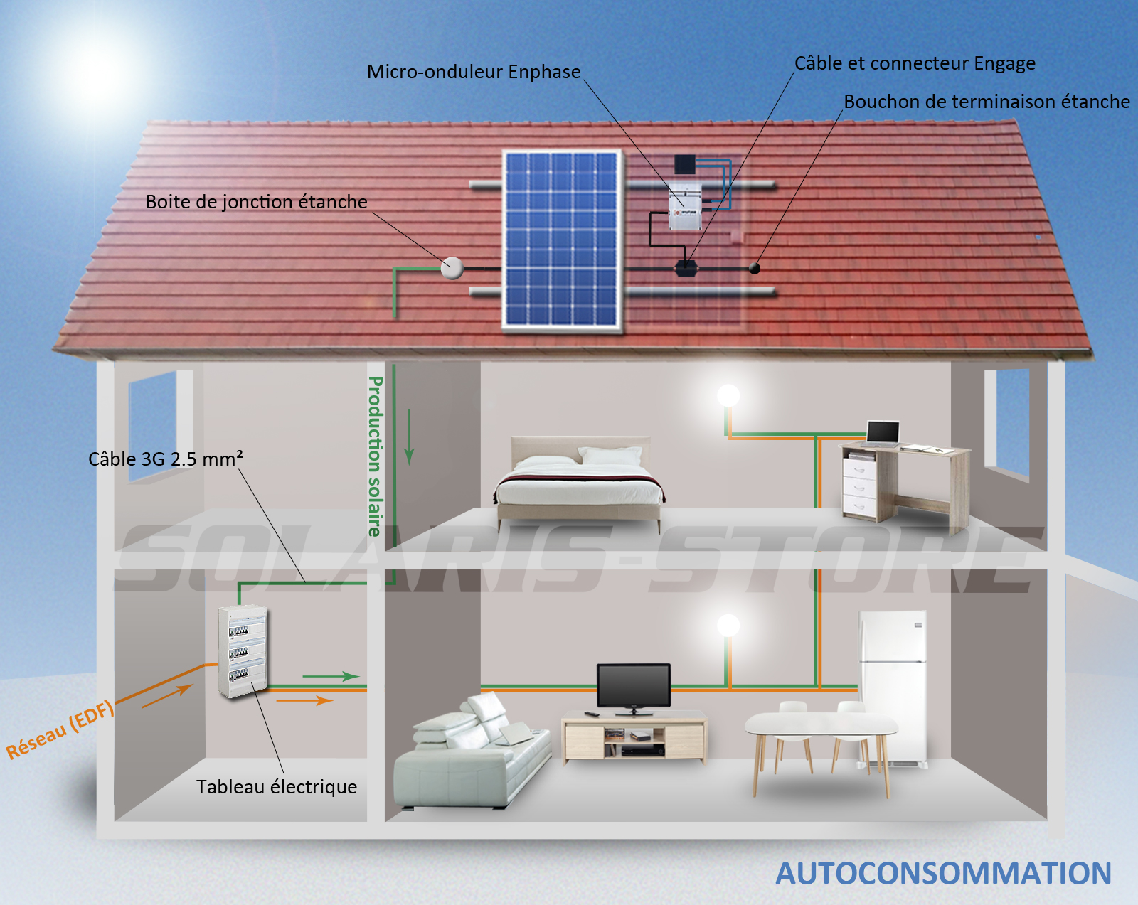 Panneau solaire autoconsommation maison