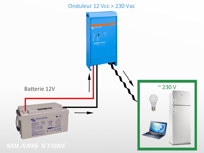 Transformateur pour panneau solaire