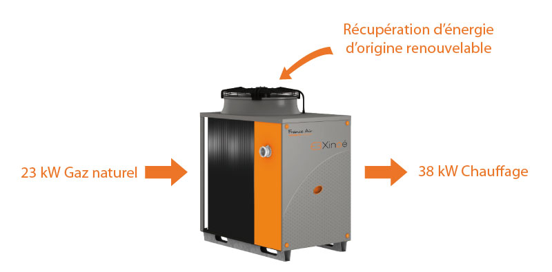 Pompe a chaleur ou gaz