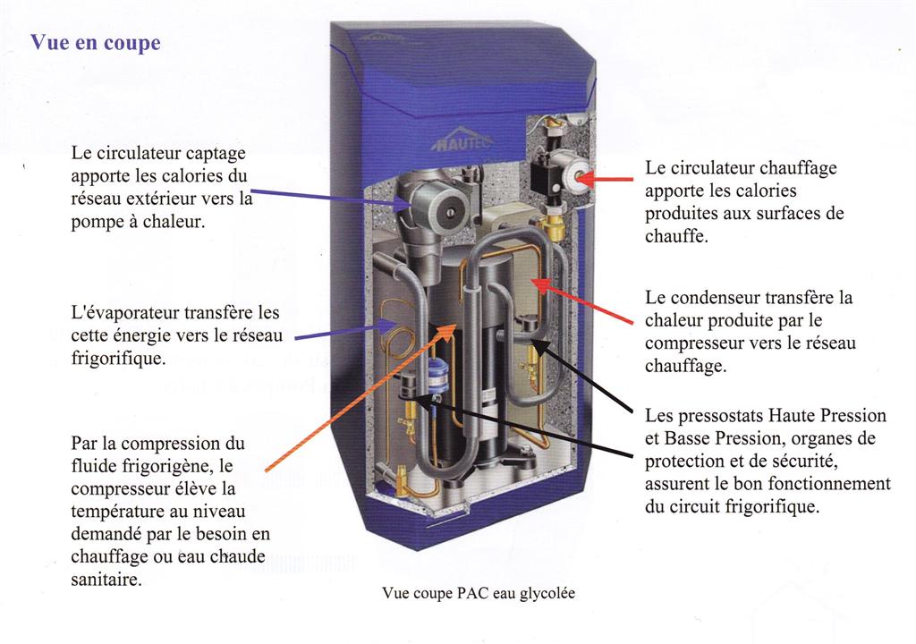Avantages fiscaux pompe à chaleur