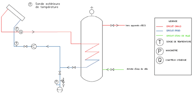 Rendement panneau solaire thermique l'hiver