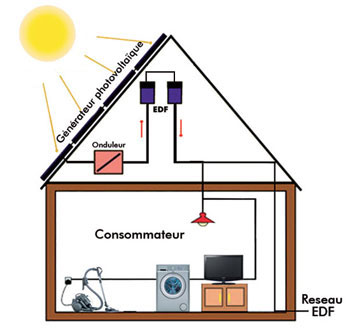 Guide installation panneau solaire