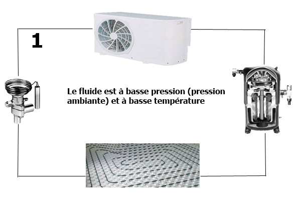 Prix pompe a chaleur avec chauffage au sol