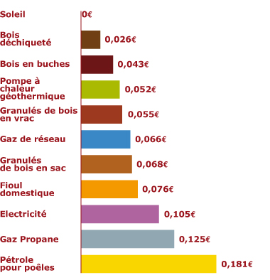 Prix geothermie
