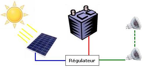 Petit panneau solaire comment ça marche