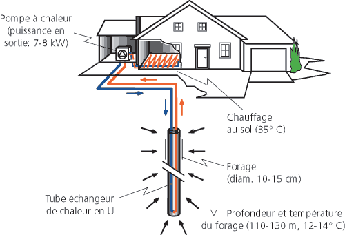 Pompe à chaleur ubbink heater max