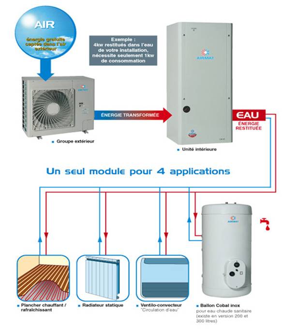 Pompe a chaleur air eau installateur
