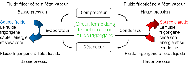 Temperature sortie compresseur pompe a chaleur