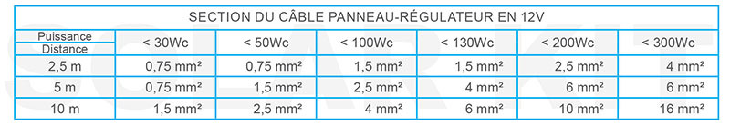 Section fil panneau solaire