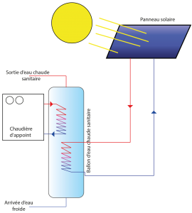Panneau solaire fonctionnement