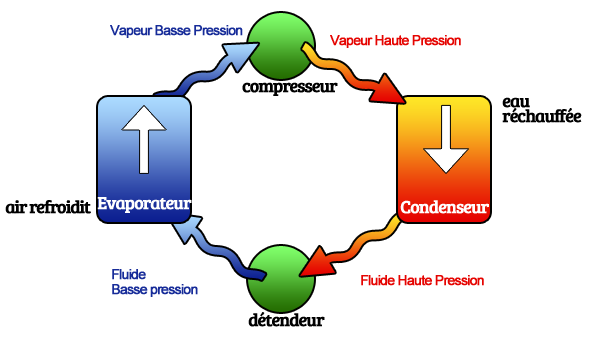 Pompe a chaleur composant