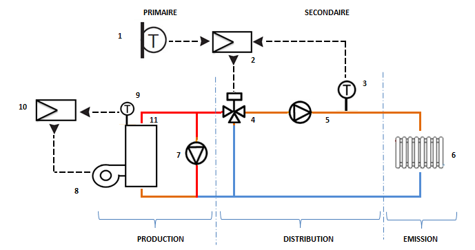 Aquastat pompe a chaleur
