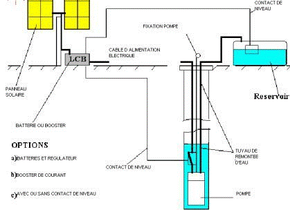Panneau solaire pour pompe a eau immergée