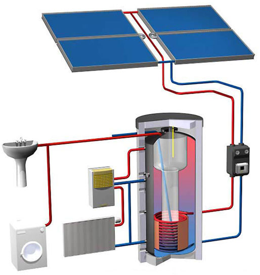 Instalateur de panneau solaire