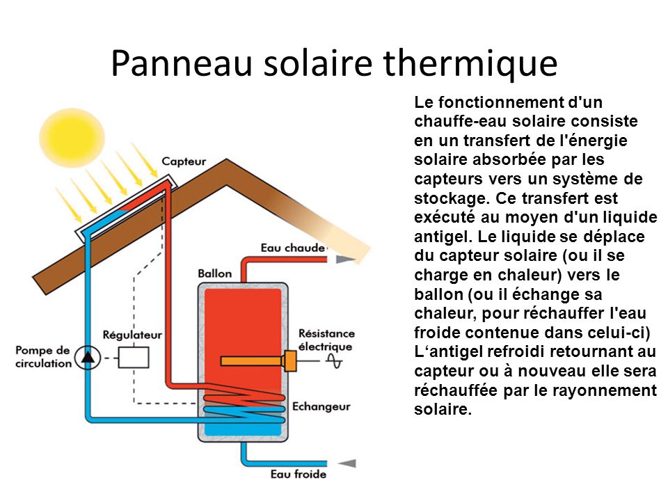 Panneau solaire thermique exposé