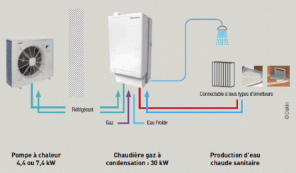 Prix pompe a chaleur 4 kw