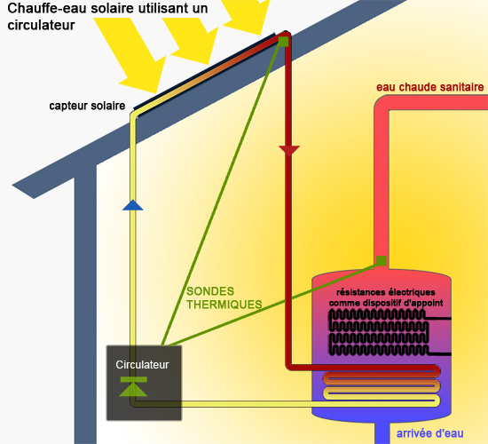 Prix panneau solaire pour cumulus
