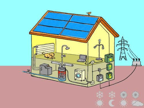 Eclairer panneau solaire