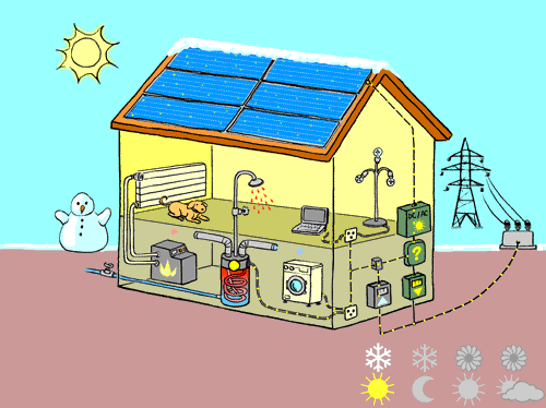 Chauffage garage panneau solaire
