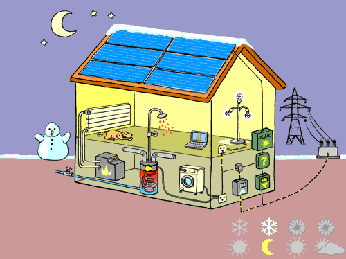 Panneau solaire pour maison 200m2