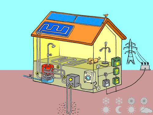Panneau solaire chauffage maison