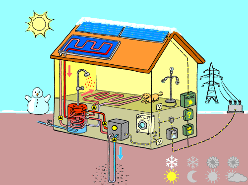Gif panneau solaire