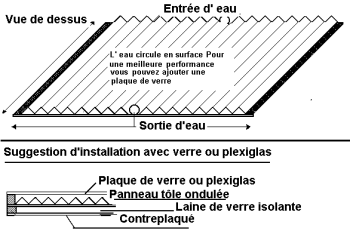Bricolage panneau solaire pour chauffe eau