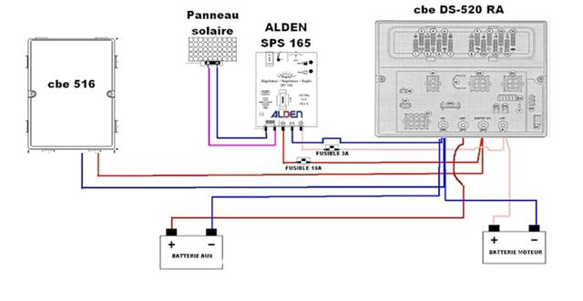 Limiteur de charge panneau solaire