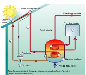 Panneau solaire somfy