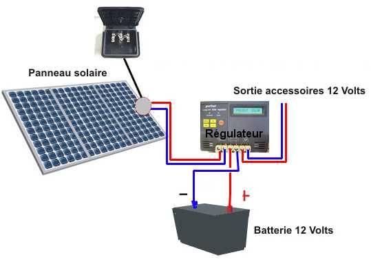 Installation electrique avec panneau solaire